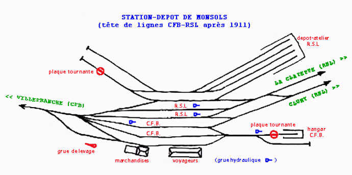 schéma station-dépôt de Monsols